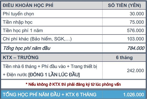 thong tin hoc phi